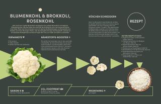 Holger Stromberg: Zukunft kochen 