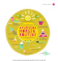 Ulrike Dreier: Das einfachste Ayurveda-Kochbuch aller Zeiten 