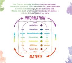Andreas Schwarz: Das Chakra-Geheimnis 