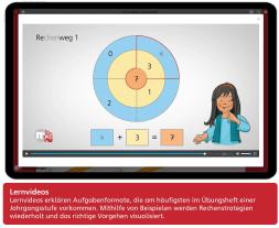 Hendrik Simon, Nina Simon, Mario Kuchinke-Hofer, Karl H Keller, Peter Pfaff: Das Übungsheft Mathematik 1 – Überarbeitete Neuauflage 