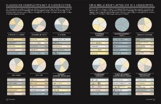 Regine Brams, DK Verlag, Tristan Sicard: Der Käse-Atlas 