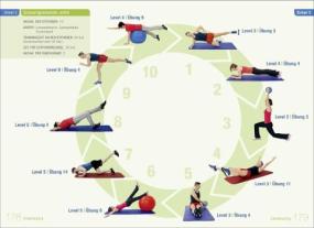 Ronald Thomschke: Tiefenmuskulatur Training 