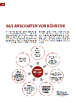 Philipp Unterweger, Wolf-Dietmar Unterweger: Das Hühnerbuch 