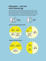 Karin Wroblowski: Der Ehevertrag 