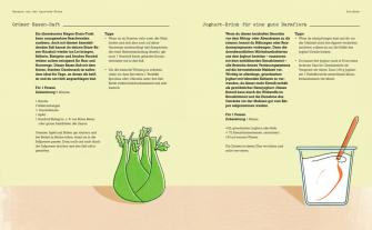 Anne Heigham: Gesund und glücklich mit Ayurveda 